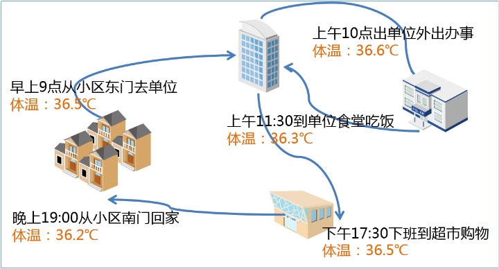 疫情复工外来人口怎么管控_疫情复工复产图片(3)