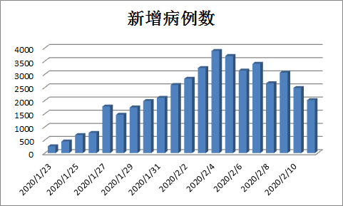 唐朝有多少人口_唐朝人口分布图(3)