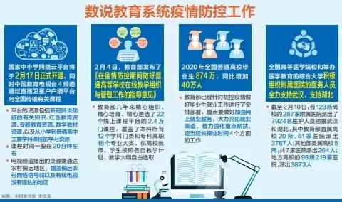 教育部回应学校疫情防控12热点