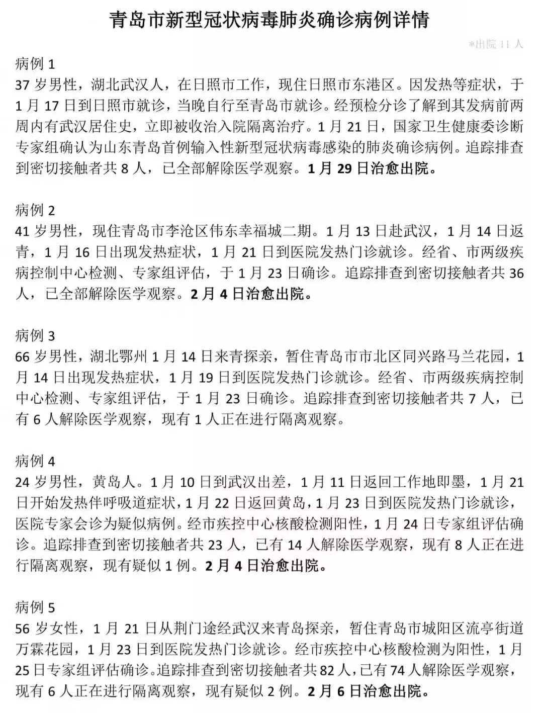 青岛53例确诊病例详情汇总