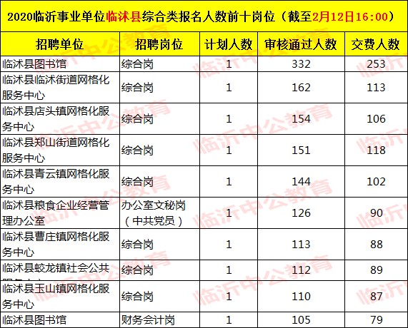 临沂多少人口_逆天了 临沂在全国的真实地位竟然是这样的(2)