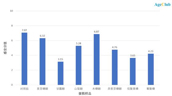 蓝氏人口_最新人口普查统计蓝氏排名(3)