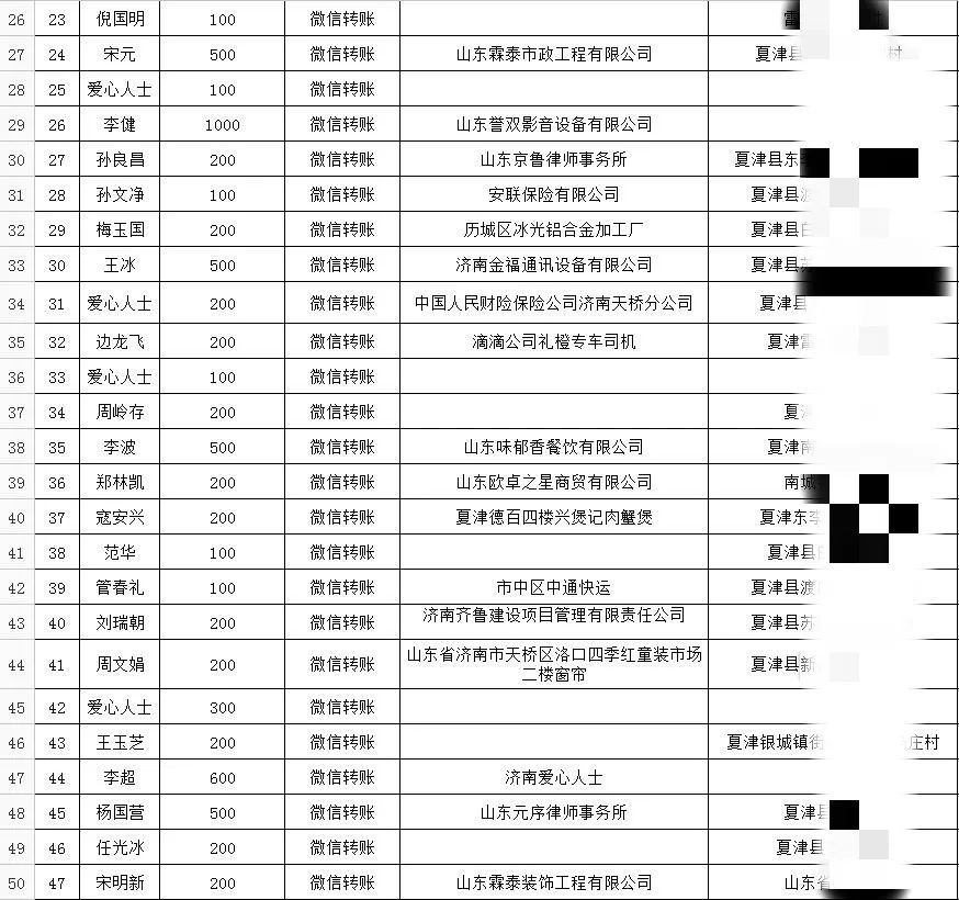 夏津县人口多少_2017年夏津县公开招聘后备教师面试 递补后 人员名单,附递补名