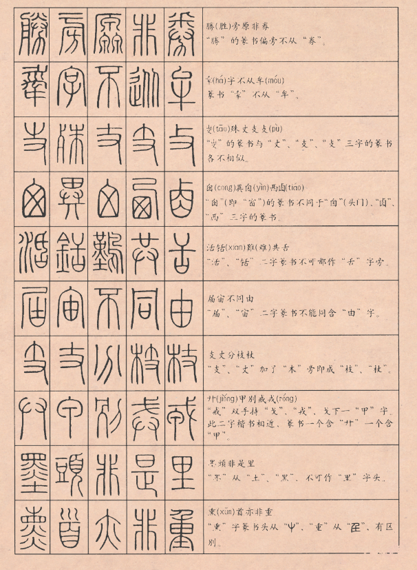 篆法百韵歌学篆字的朋友拿去收藏