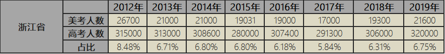 预计2020年浙江省年_近2.3万亿浙江工业交出2020年亮眼成绩单(2)