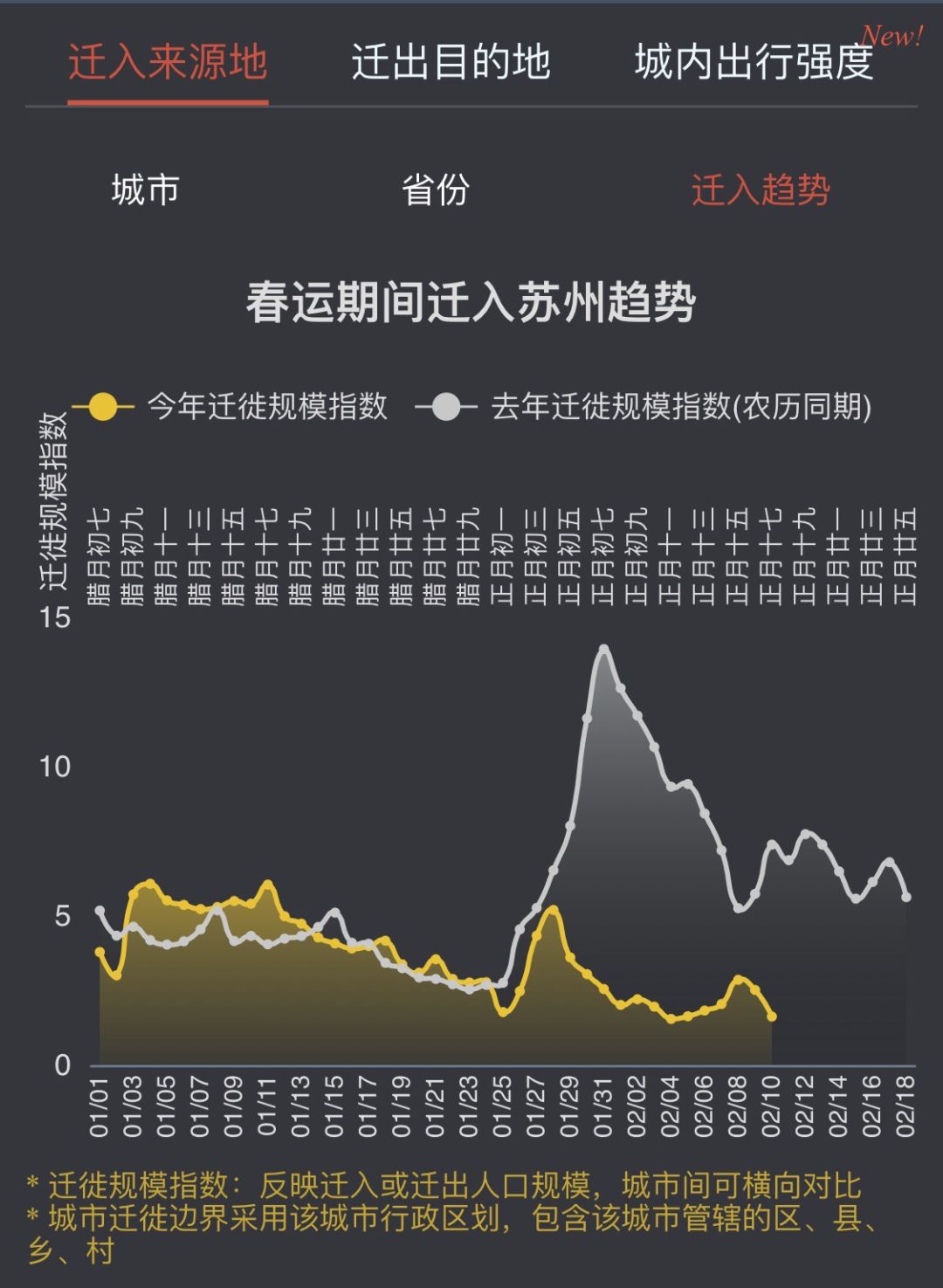 绍兴流出人口_绍兴黄酒(2)