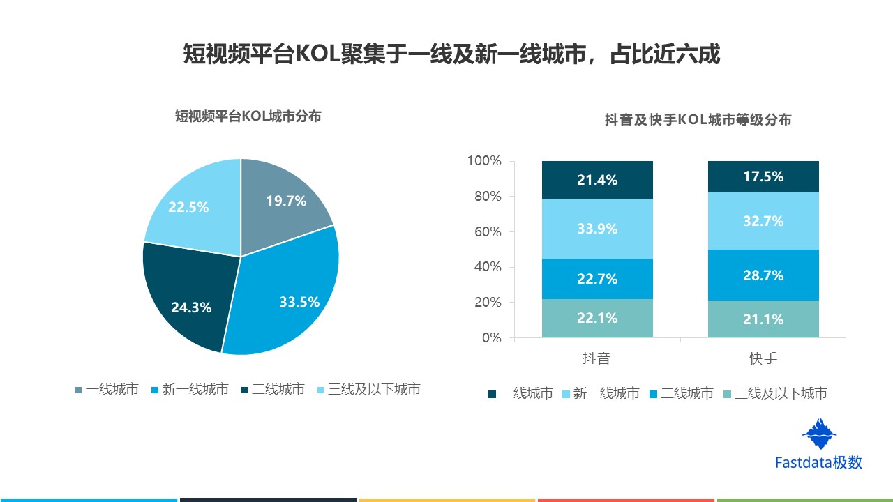 fastdata极数:2019年中国短视频行业发展趋势报告_用户