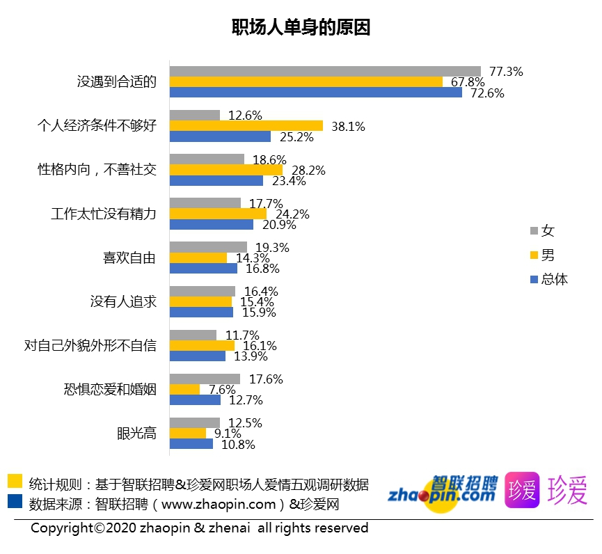 珍爱网 招聘_珍爱网制作H5页面招聘 找工作进入 傲娇 时代(3)