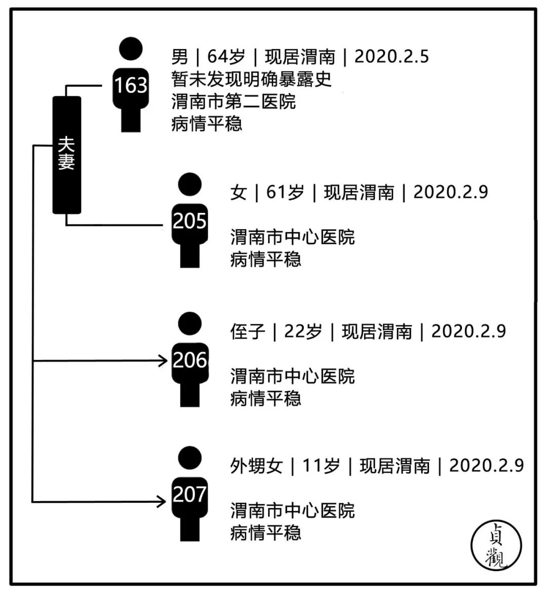 疑似病简谱_儿歌简谱