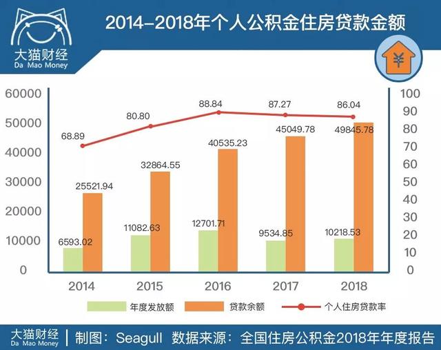 事关1.4亿房奴，这5万亿到底该怎么用？