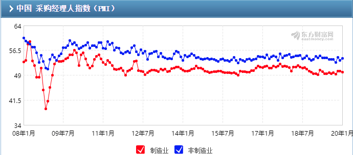 gdp与cpi和M2(3)