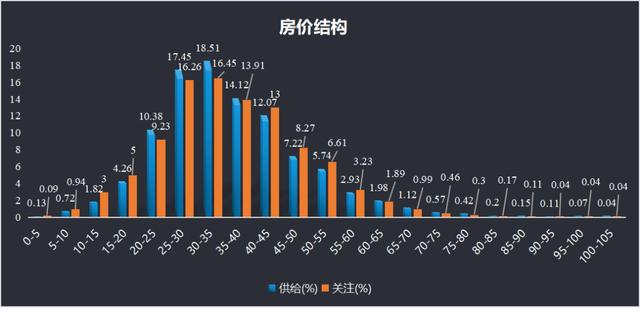 OB体育大连市2019年度房屋租赁市场租金数据报告(图3)