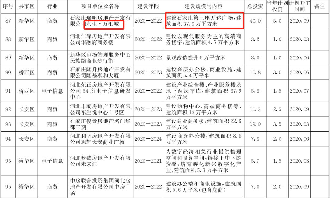 石家庄近两年人口_石家庄人口折线统计图(2)