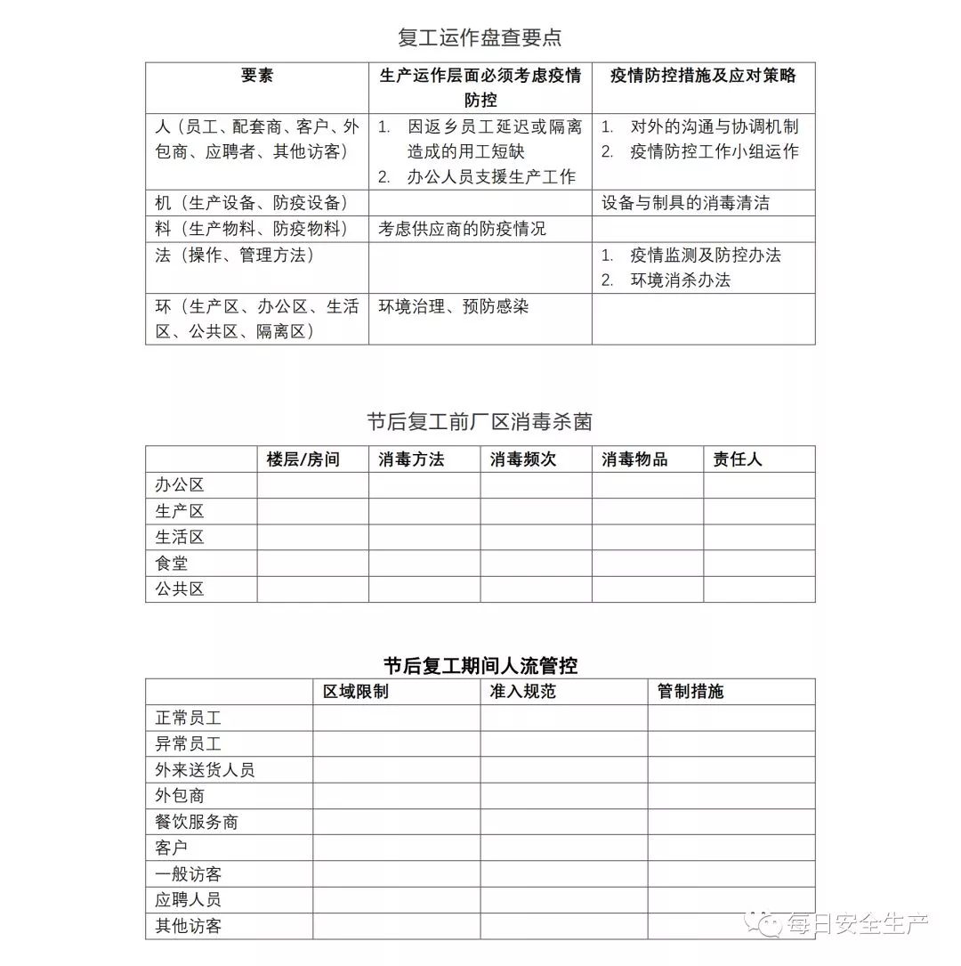 必看!企业复工疫情防控,做好这些工作!