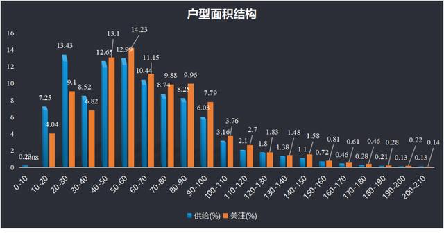 OB体育大连市2019年度房屋租赁市场租金数据报告(图8)