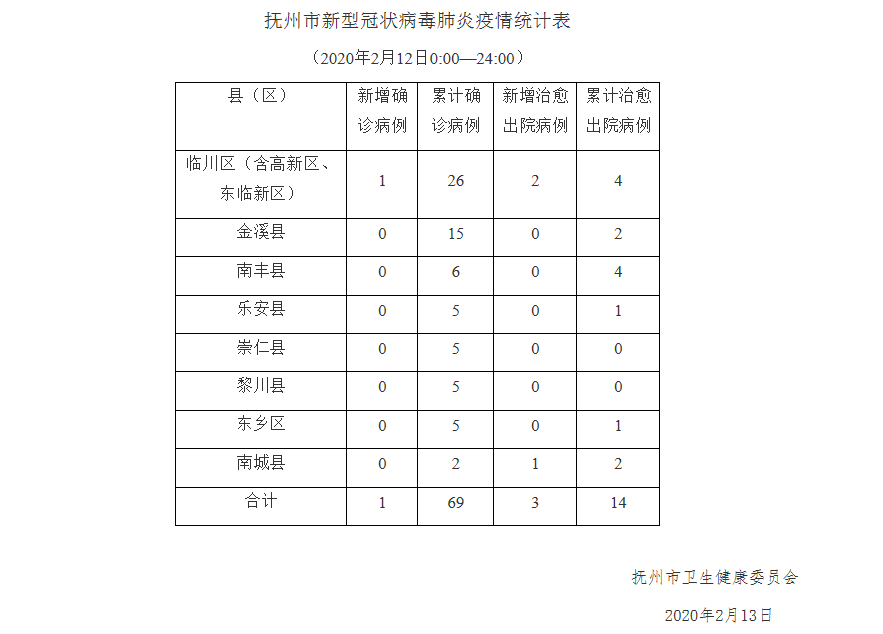 东乡人口2020_抚州东乡2020年规划图(2)