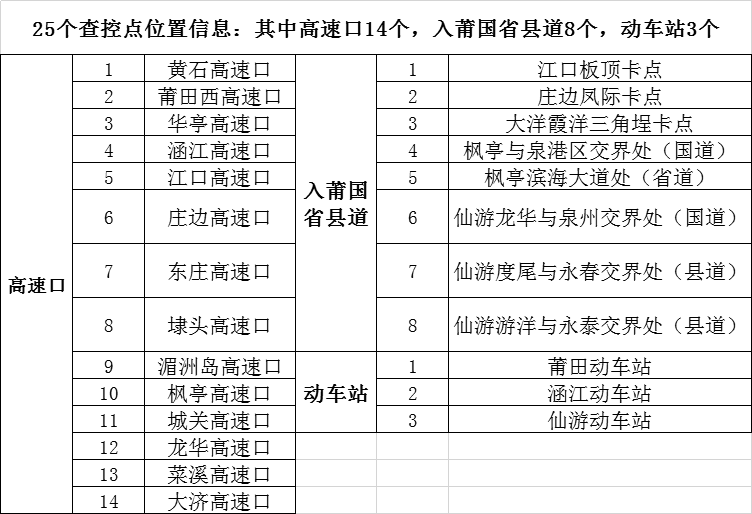 人口登记前_流动人口登记信息凭证(3)