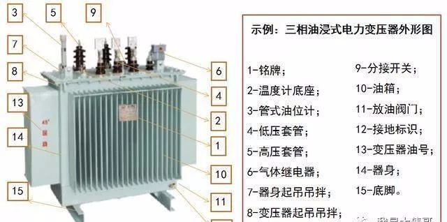 变压器部件是由哪
