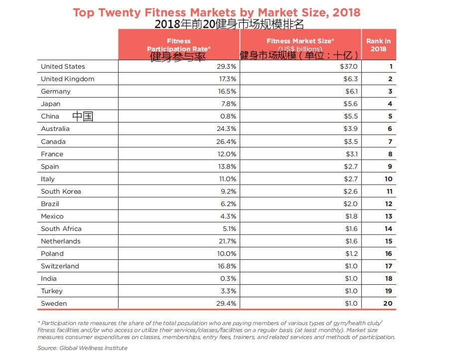 总人口最多的国家排名_日本总人口首跌出前十(2)