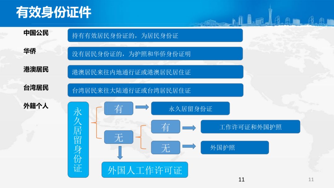 汇什么人口_常住人口登记卡是什么