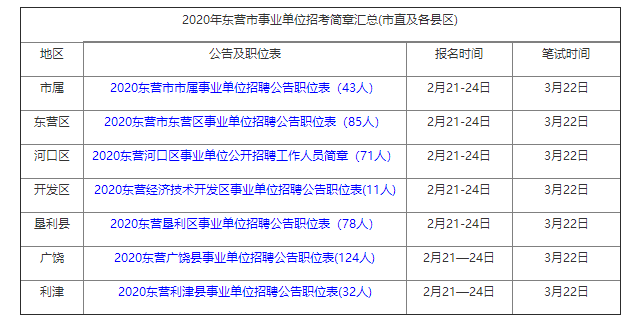 东营人口2020统计_2020东营高铁规划图(3)