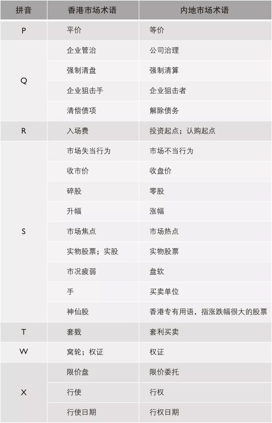 股票 術語 香港 (96) 사진