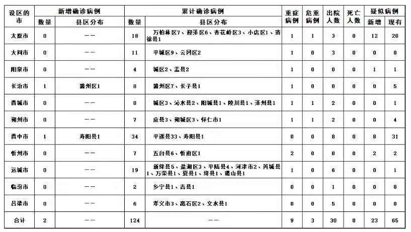 新冠肺炎各省人口排名_新冠肺炎图片(2)