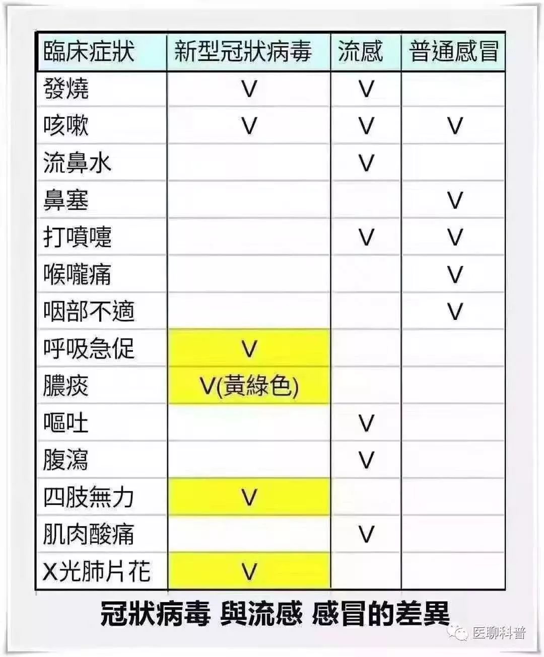 疫情期间生病人口_疫情期间图片