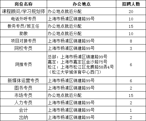 中公教育2020上海事_2020上海中公教育第三批全岗位招聘公告