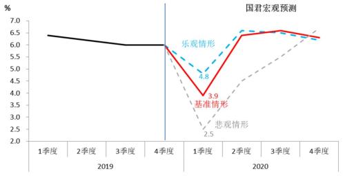 湖北2020gdp多少_芜湖与六安市的GDP总量之和,在湖北排名多少呢