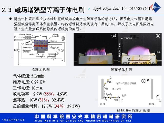 西安光机所汤洁研究员增强型直流辉光放电等离子体射流研究进展