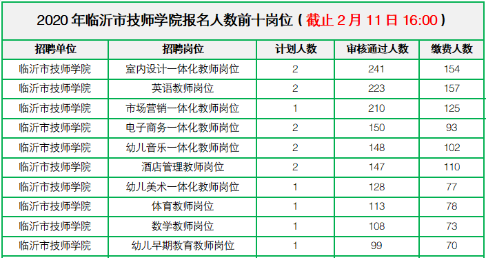 临沂市人口数量2020_临沂市徐锡林2020(3)