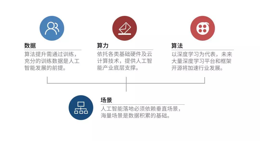 视频-嘉实姚志鹏深度解析智能汽车投资逻辑这才是特斯拉引发全球热潮的缘由