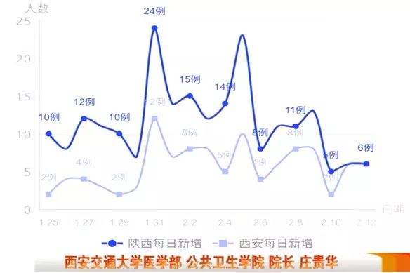 西安gdp曲线图_求美国历年GDP增长率曲线图,谢谢