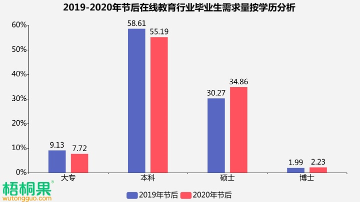 人均收入英文_人均收入