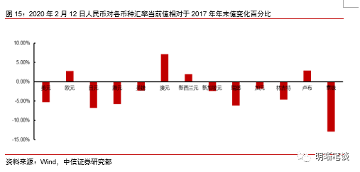 宏观经济总量调节力度是什么意思_经济洗牌是什么意思(2)