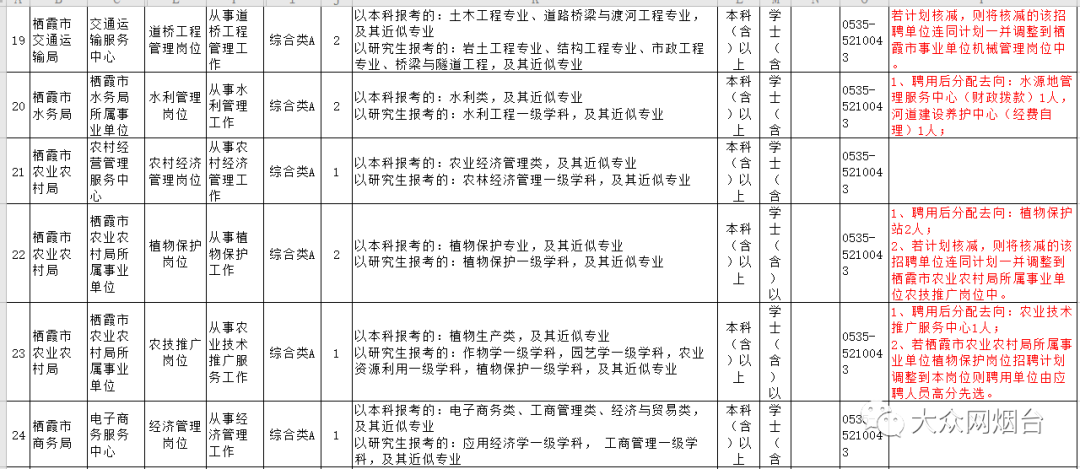 成都各区县人口2020_成都各区县地图(2)