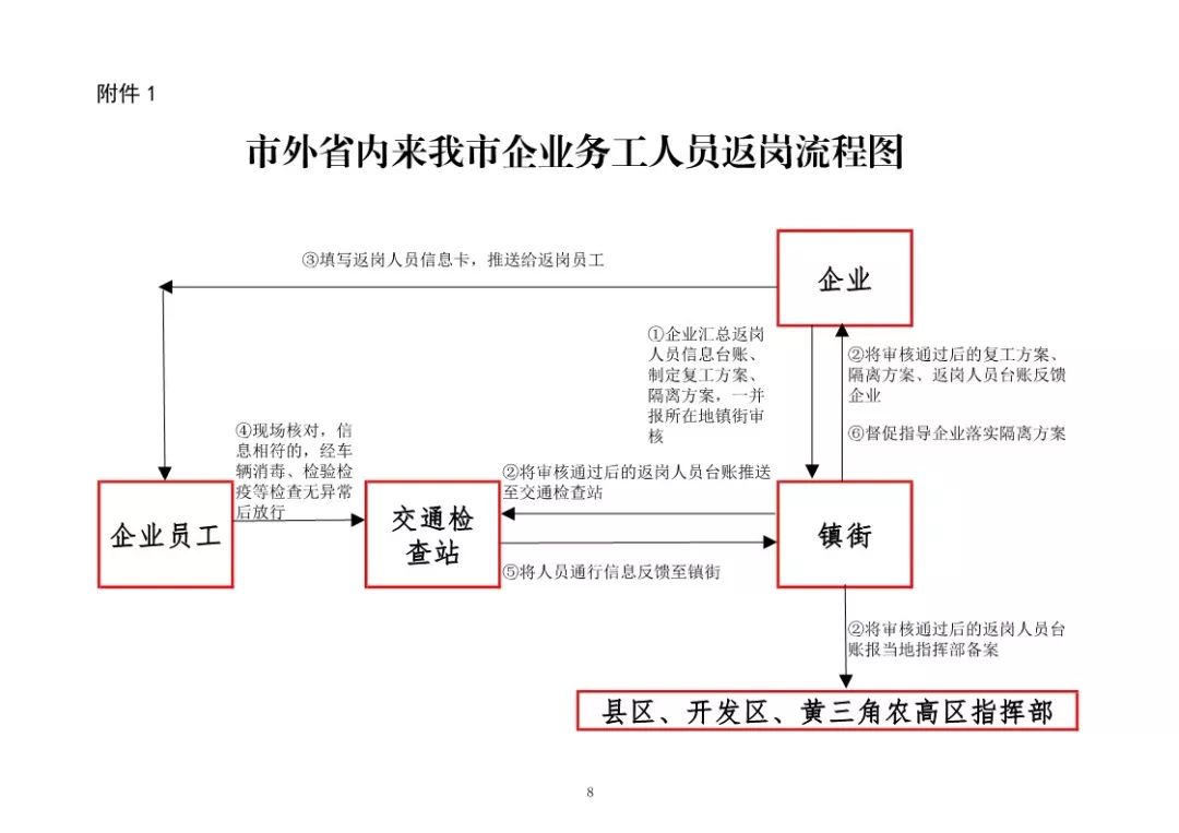 疫情对外来人口管理和服务_疫情火车站人口图片