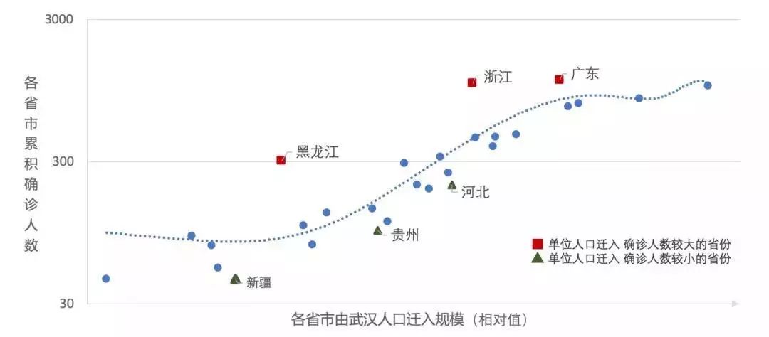 武汉人口数量_武汉人口分布(3)