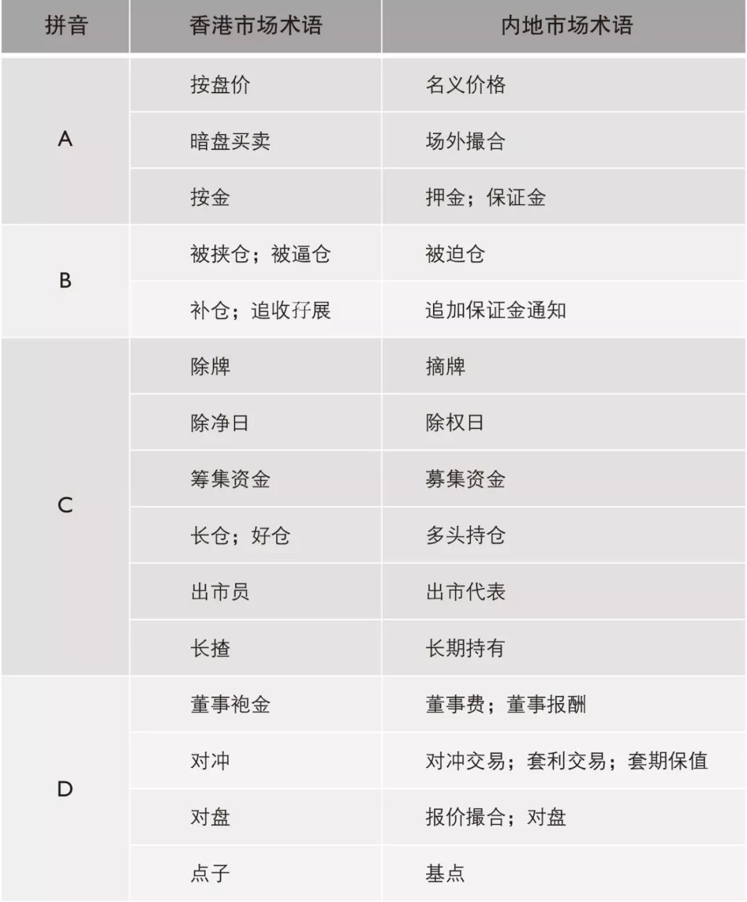 干货| 香港与内地常用金融词汇对照表_搜狐网