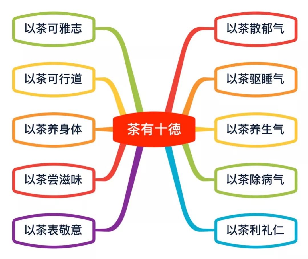 2020年中国茶叶行业GDP_中国gdp2020年(2)