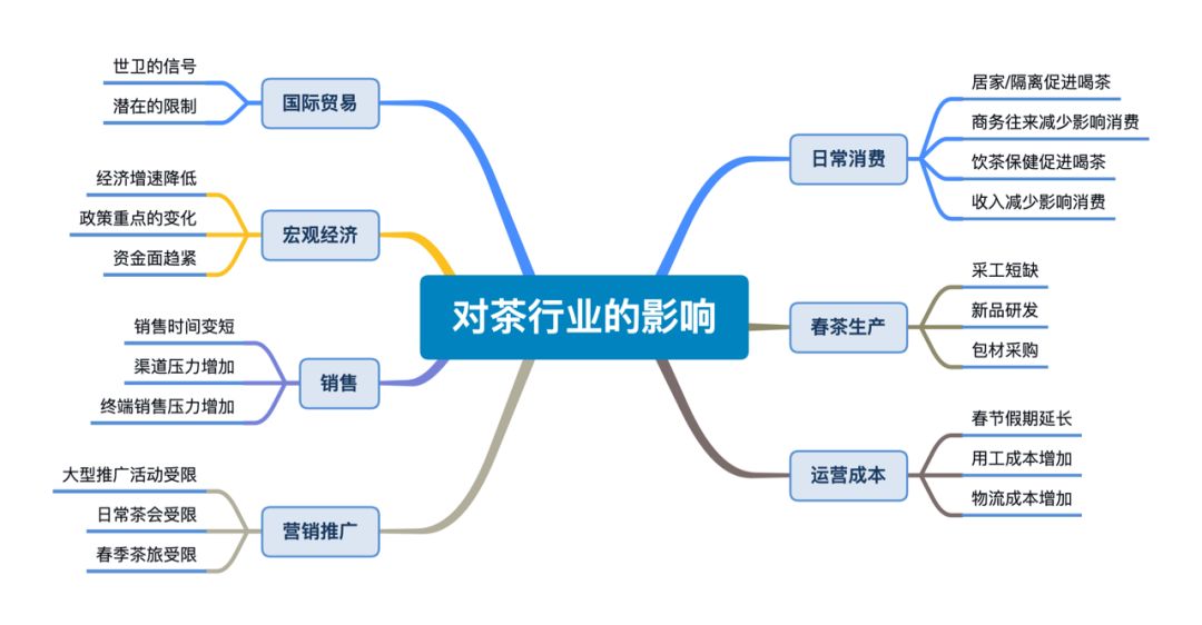 中国茶叶2020年GDP_中国gdp2020年(3)