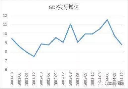 韩国中小企业gdp_各国钱袋子分布地图 内地最富地区齐平美国最穷州,北上收入不及伦敦的一半 贫富分化可能比你想象的更严