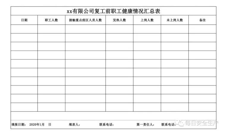 必看!企业复工疫情防控,做好这些工作!