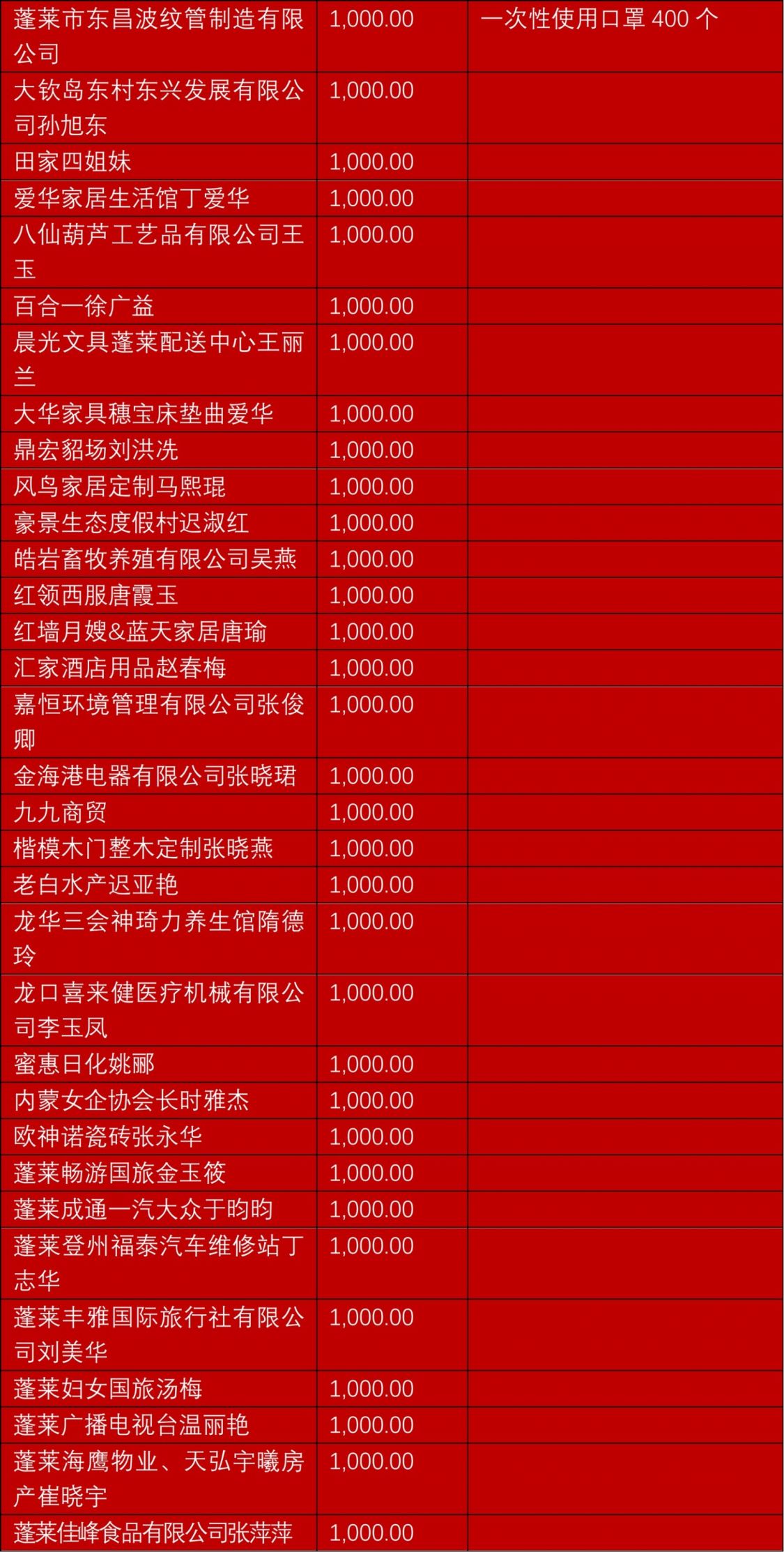 截止2020年2月11日蓬莱各界抗击疫情捐赠爱心榜十三