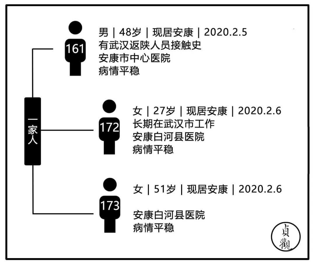 疑似病简谱_儿歌简谱(2)