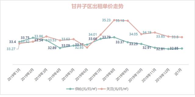 OB体育大连市2019年度房屋租赁市场租金数据报告(图20)