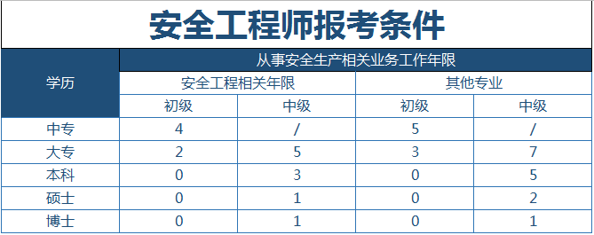 注册安全工程师全解读从小白到下证一次通关指南