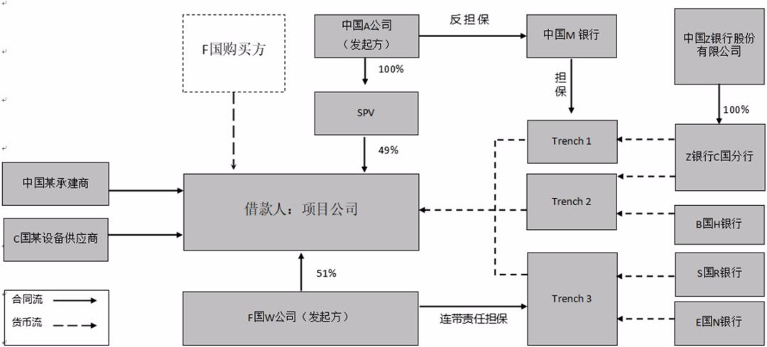 汤志贤中资银行海外机构跨境融资业务风险与应对