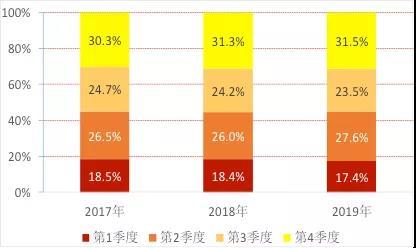 双11品牌销售额排行榜：谁问鼎销量之王，谁蓄势待发？